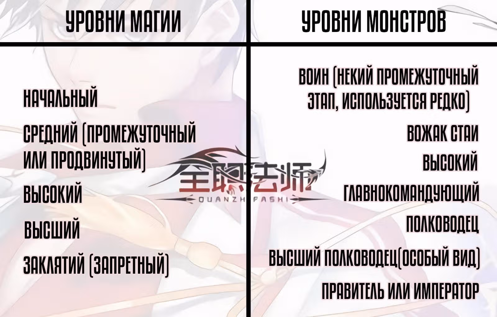 Маг на полную ставку — Том 1 · Глава 823, страница 13