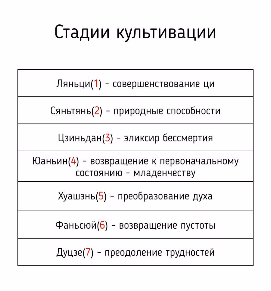 Перерождение бессмертного городского практика — Том 1 · Глава 541, страница 13