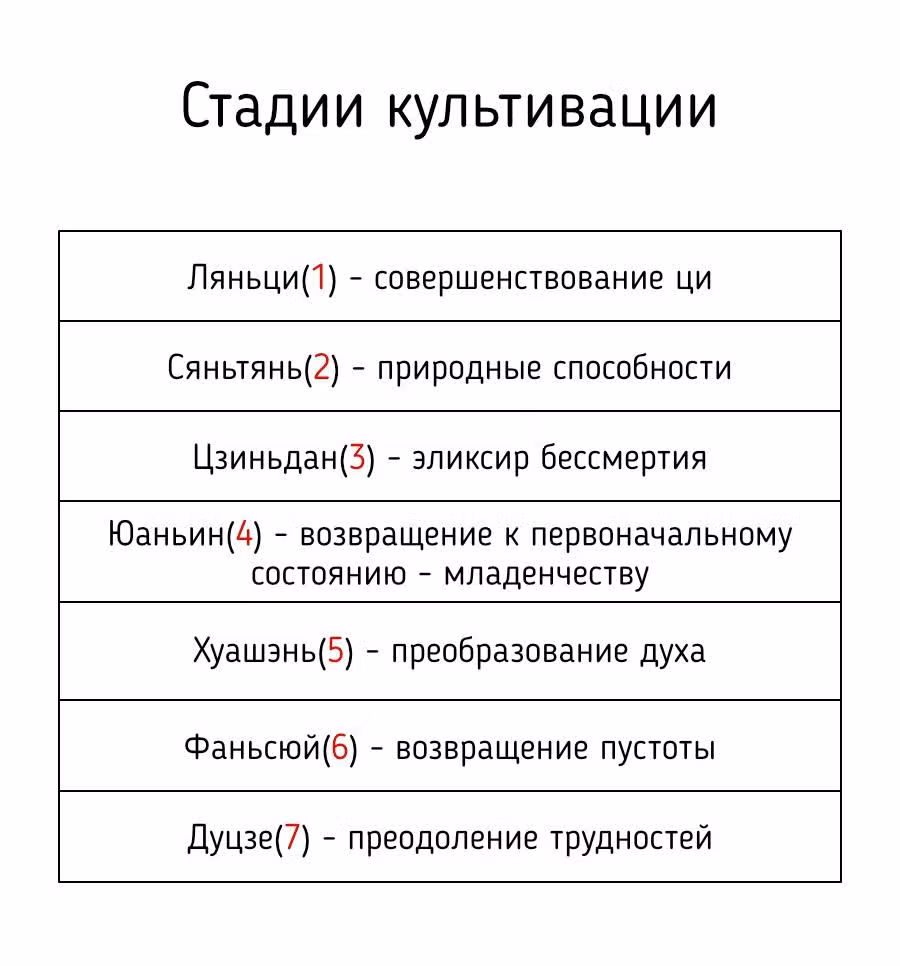 Перерождение бессмертного городского практика — Том 1 · Глава 547, страница 13