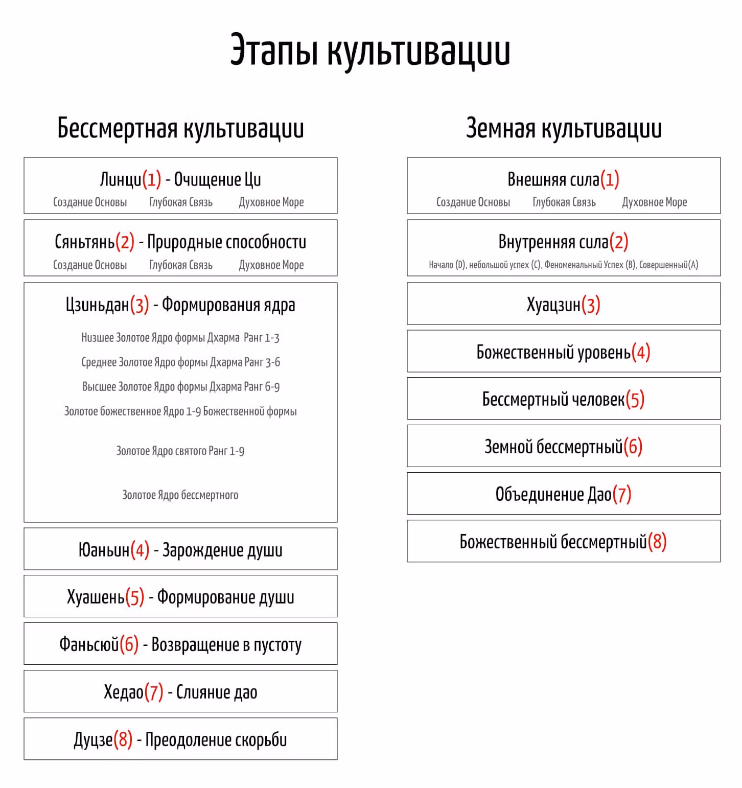 Перерождение бессмертного городского практика — Том 1 · Глава 579, страница 12