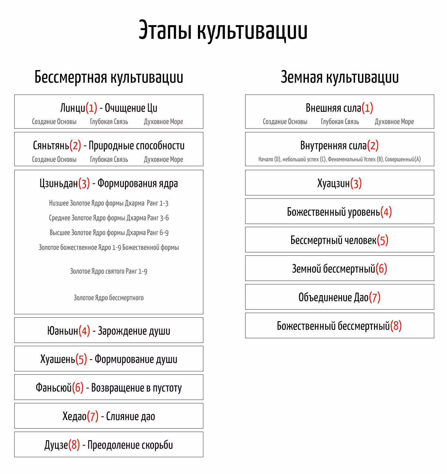 Перерождение бессмертного городского практика — Том 1 · Глава 581, страница 12