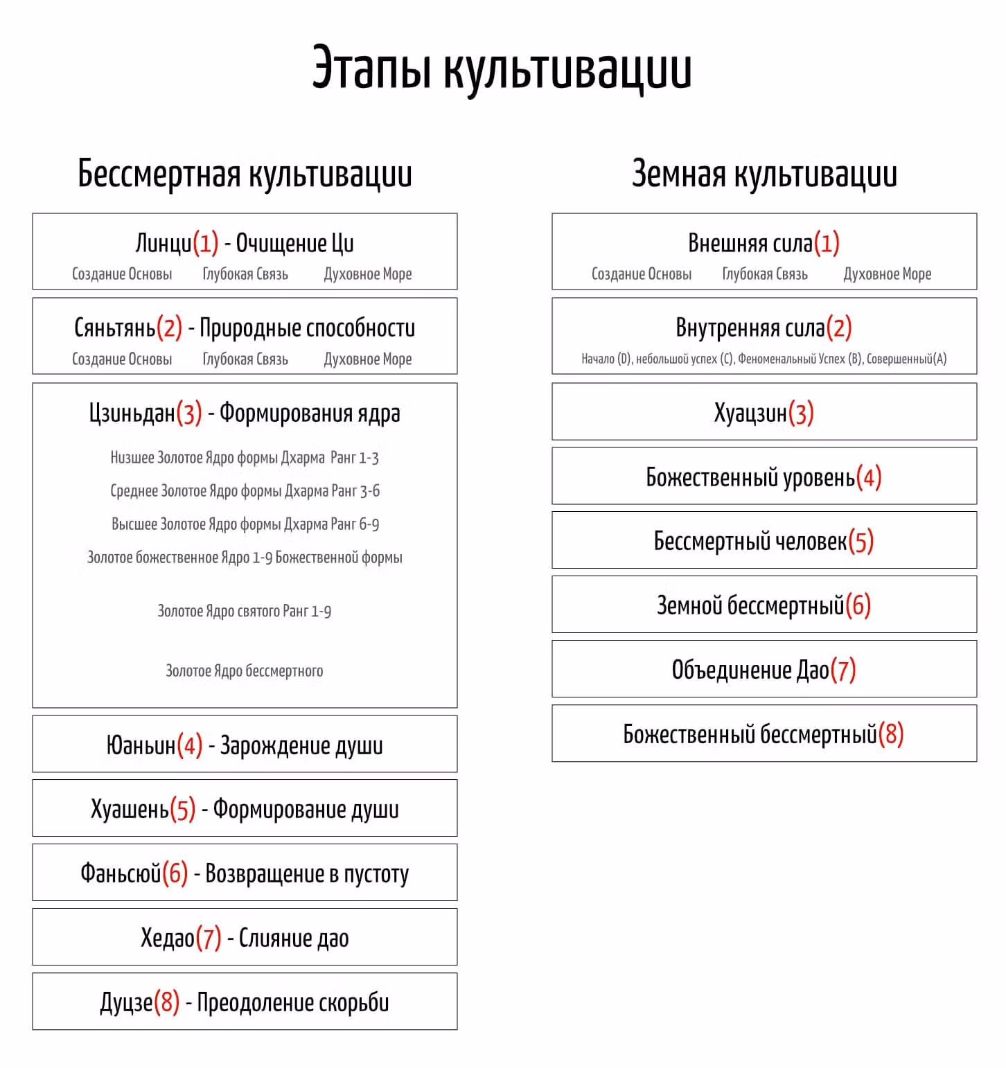 Перерождение бессмертного городского практика — Том 1 · Глава 583, страница 13