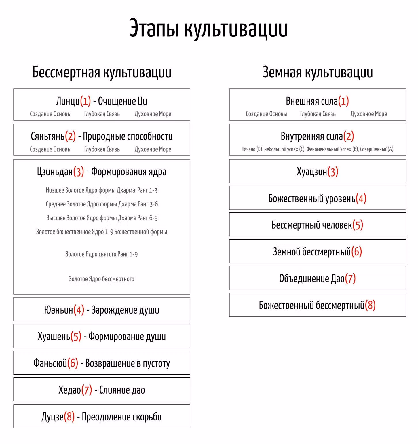 Перерождение бессмертного городского практика — Том 1 · Глава 593, страница 12