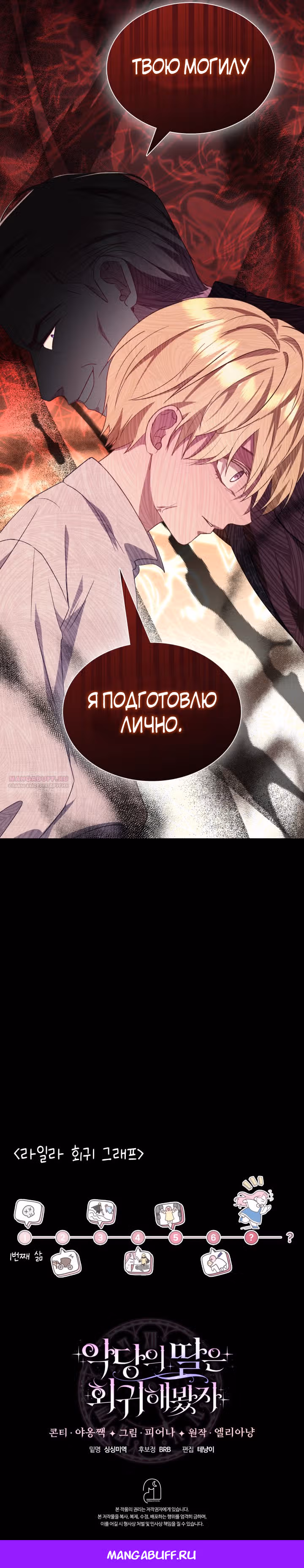 Дочь злодея, возможно, регрессировала — Том 1 · Глава 9, страница 24